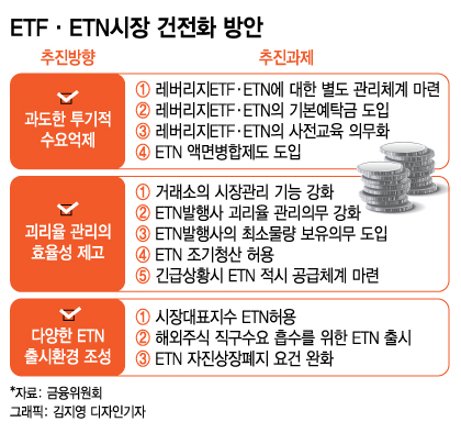 '동전주' ETN 액면병합…6개월째 공회전