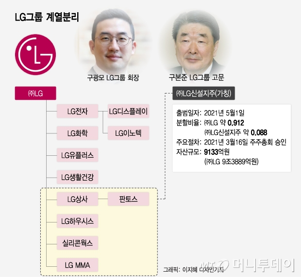 구본준 독립·젊은 인재 발탁…'뉴LG' 독자체제 굳힌 구광모