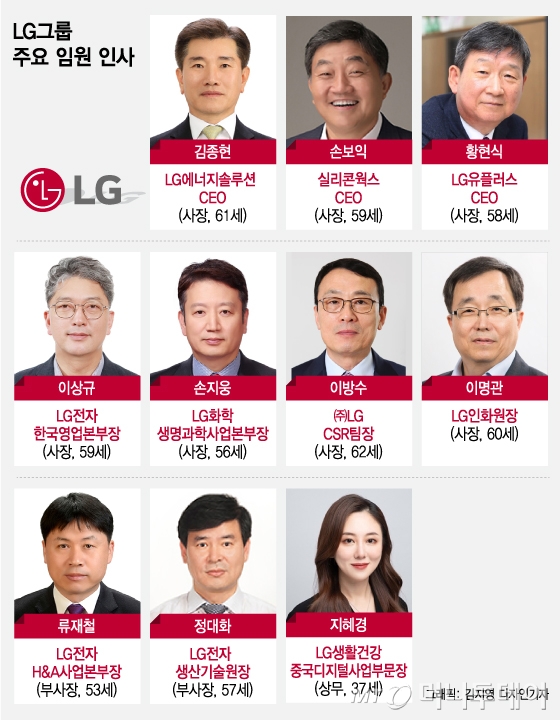 구본준 독립·젊은 인재 발탁…'뉴LG' 독자체제 굳힌 구광모