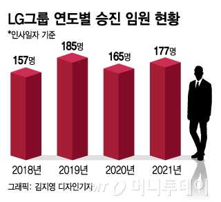 구본준 독립·젊은 인재 발탁…'뉴LG' 독자체제 굳힌 구광모
