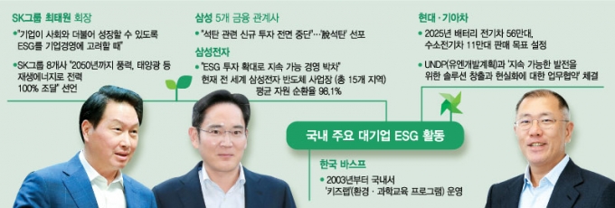  濵 ο Ģ ESG"   ŰԴϴ"