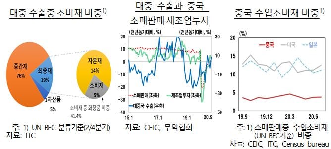 자료=한국은행