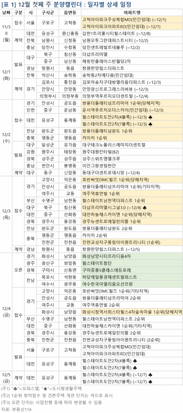 역대급 전세난 속 수도권 민간임대 공급…서울 일반분양 '0'