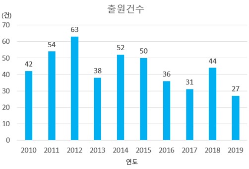  Ư  &#40;20102019&#41;&copy; 1