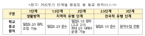 /사진제공=교육부