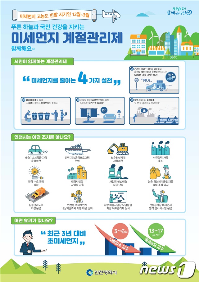 인천시 미세먼지 계절관리제 포스터. /&copy; 뉴스1