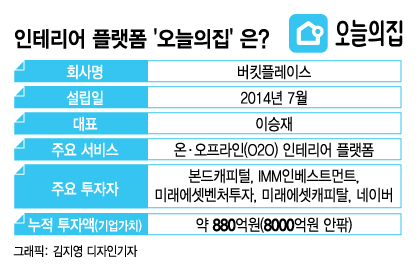 인테리어 플랫폼 '오늘의집', 마켓컬리 물류전문가 영입한 이유