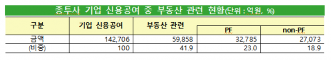 /자료=금융감독원