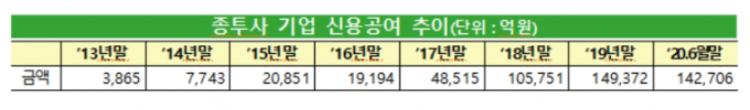 /자료=금융감독원