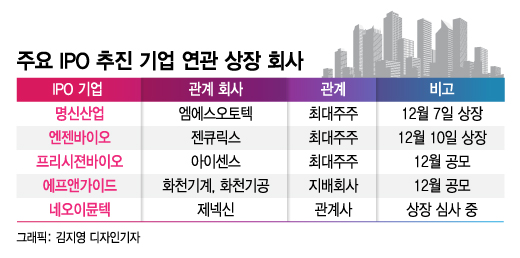 명신산업 덕에 엠에스오토텍 급등..다음타자 누구? - 머니투데이