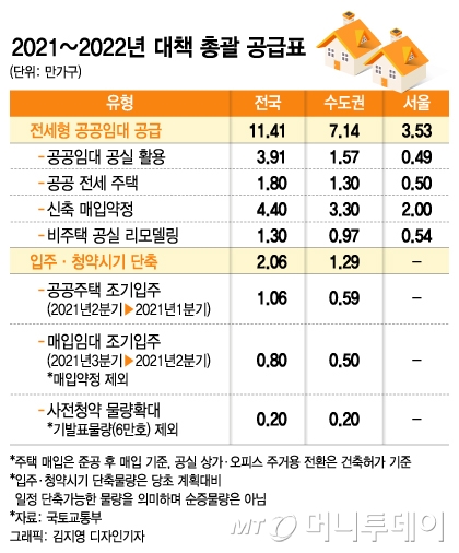 [단독]빌라 전세만? 8억 아파트도 '공공전세'로 공급 - 머니투데이