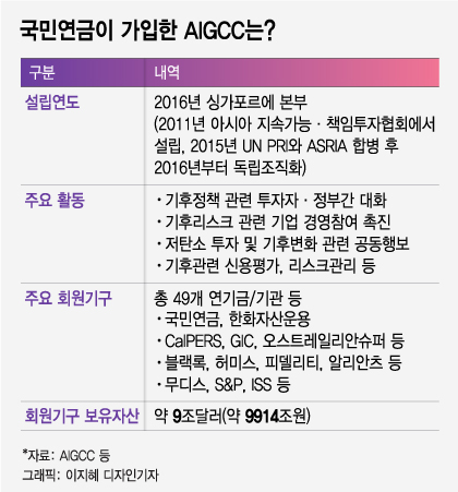 기업투자 ESG 꼼꼼하게 살피는 국민연금…'환경' 압박 거세진다