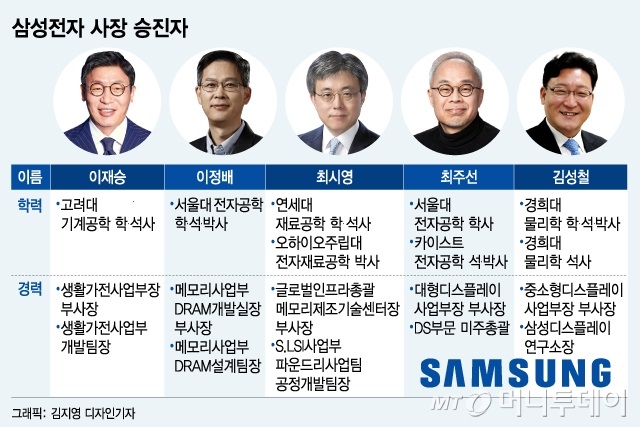 '안정 속 쇄신' 택한 이재용, 인사 키워드는 'C.S.R.'