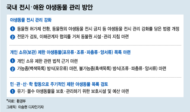 동물권 침해 논란…동물원 '허가제'로 전환한다 - 머니투데이
