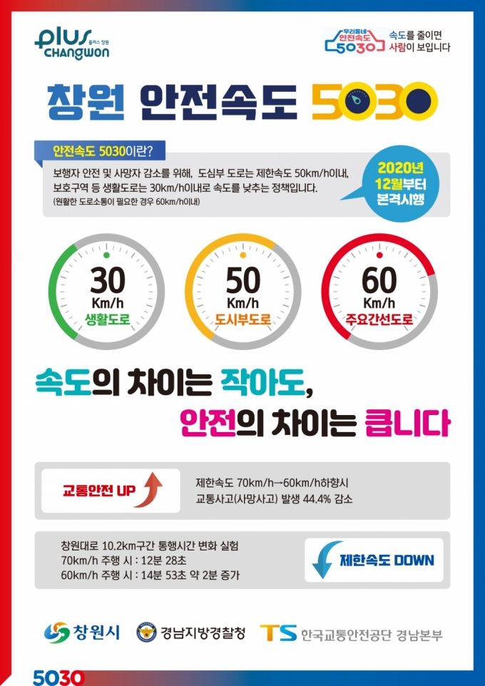 창원시 안전속도 5030 포스터./사진제공=창원시