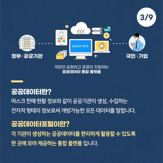 공공데이터 포털소개 /사진=공공데이터포털