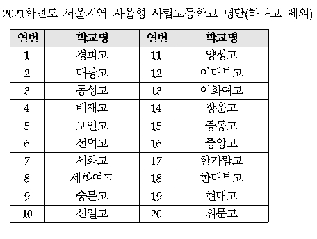 /사진제공=서울시교육청