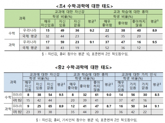 /사진제공=교육부