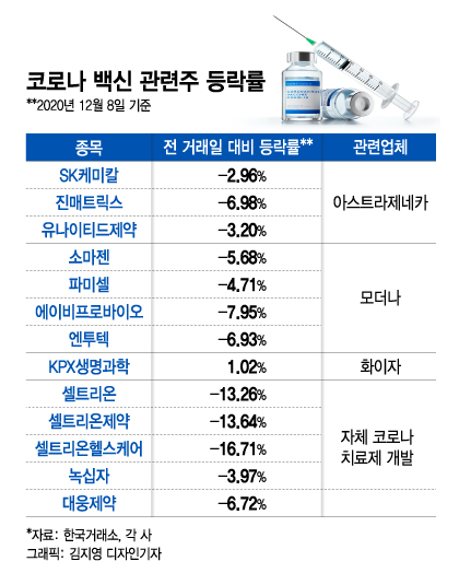 정부 코로나 백신확보 '호재'에 SK케미칼은 내린 이유
