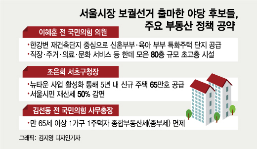 한강변 80층 시설·뉴타운…14개월 임기 서울시장이 가능할까