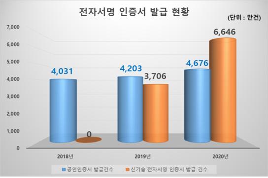 자료=과기정통부