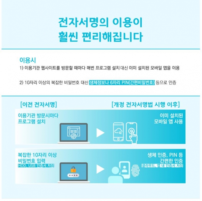 속터졌던 공인인증서 오늘부로 끝…연말정산부터 '간편인증'