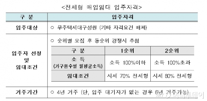 "소득·자산 안따져요"  21일부터 서울 전세형임대 입주자 모집