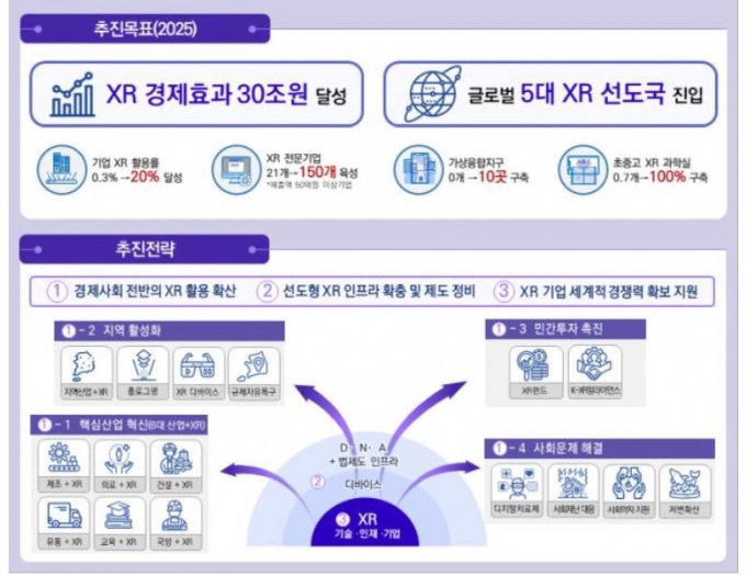 VR·AR로 선박설계, 수술연습도…정부 가상융합경제 30조로 키운다