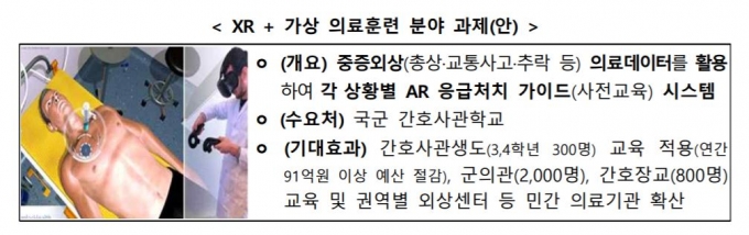 의료분야 XR적용사례/사진=과기정통부