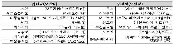 자료=산업부