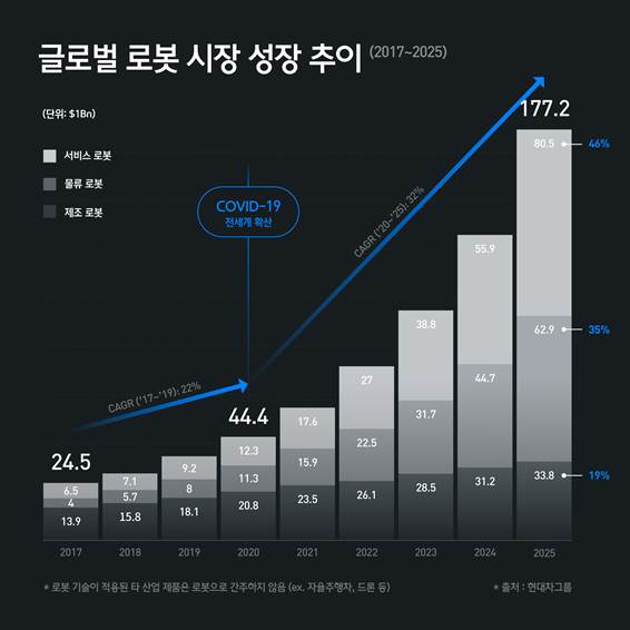 로봇 개·휴머노이드 품은 현대차 '이동 혁신' 새 길 닦는다