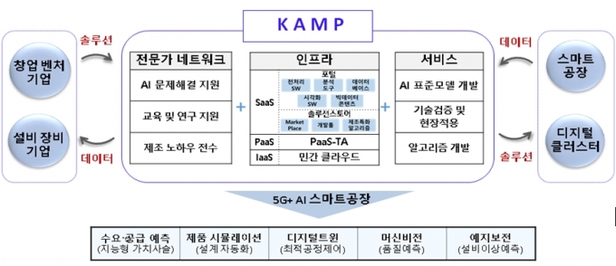 /사진=중소벤처기업부