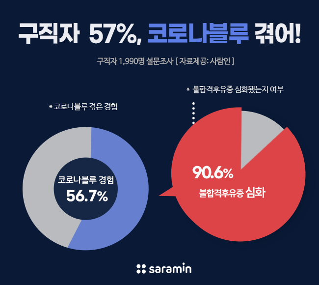 코로나19 때문에… 코로나19 때문에…