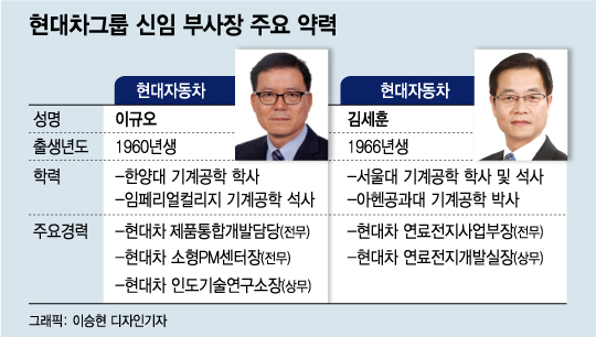 미래사업 전문가로 채웠다..정의선 첫 인사 의미는