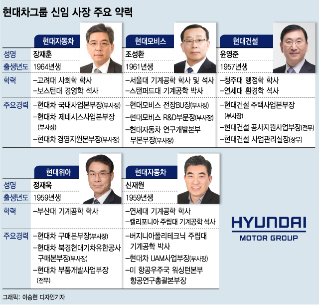 미래사업 전문가로 채웠다..정의선 첫 인사 의미는