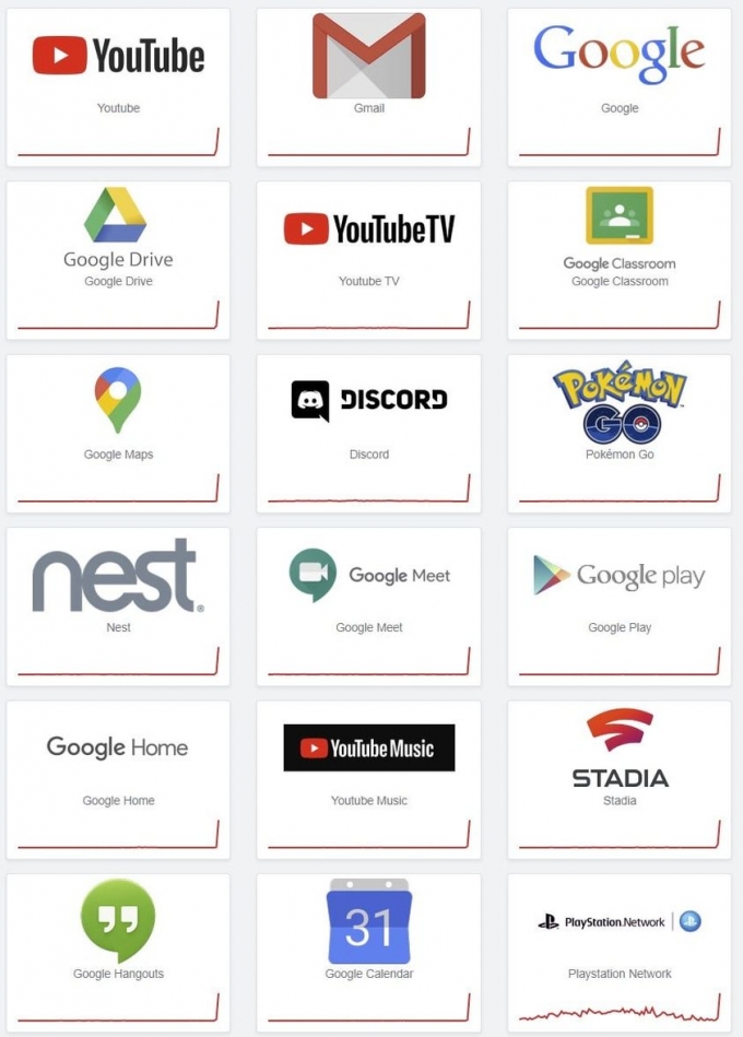 인터넷 모니터링 사이트인 다운디텍터에 표시된 구글 장애 관련 서비스상태. 구글뿐아니라 로그인 서비스를 이용하는 업체들도 장애를 겪었다./사진=다운디텍터