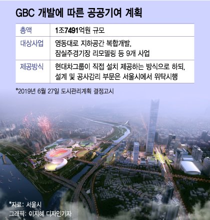 [단독]GBC 105층→70층, '1.7조 공공기여금' 납부에 달렸다