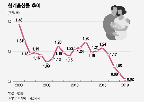 세계 최저 저출산 대책, '독박육아' 정조준