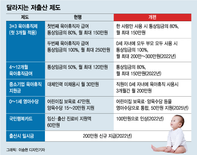 세계 최저 저출산 대책, '독박육아' 정조준