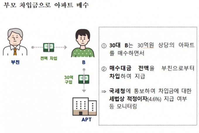 사진= 국토부