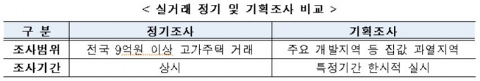 사진= 국토부