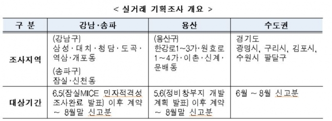 사진= 국토부