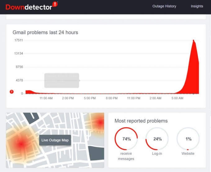 16일 구글 지메일 장애관련 다운디텍터의 오류보고 리포트/사진=다운디텍터