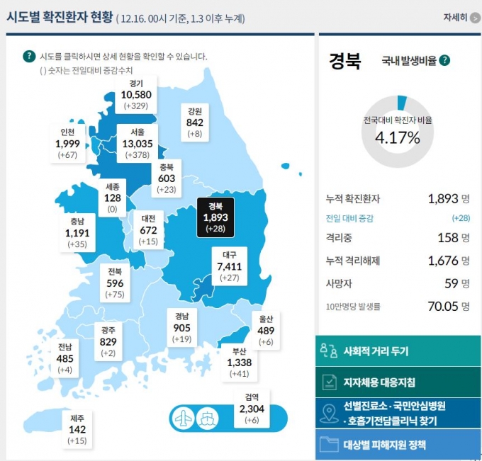 코로나 현황 질병관리본부 16일 오후 2시 기준./자료=질병관리본부 홈페이지 캡쳐