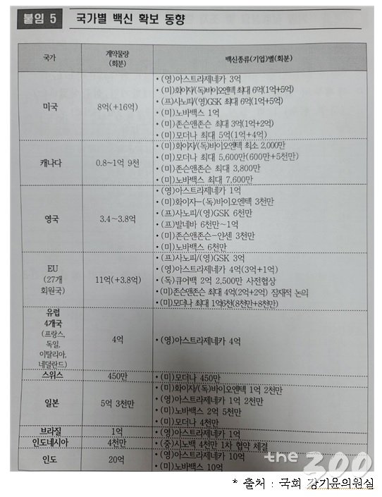 /자료=강기윤 국민의힘 의원실