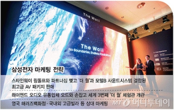 기생충' 그 집 거실엔 Tv가 없었다…'억'소리나는 Tv의 세계 - 머니투데이