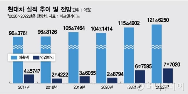 현대차 주가 더 오른다? 시장이 기대하는 3가지
