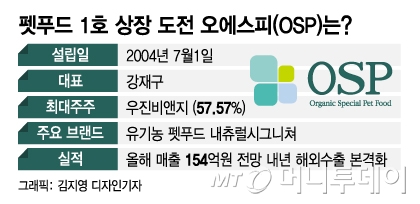 "기능성 유기농 사료로 'K펫푸드' 세계화 앞장"