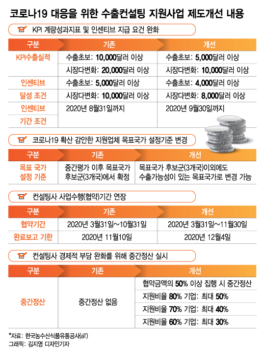 수출길 뚫고, '짝퉁' 난립 막고…K푸드 '창과 방패' 팀플레이 빛났다