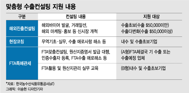 수출길 뚫고, '짝퉁' 난립 막고…K푸드 '창과 방패' 팀플레이 빛났다